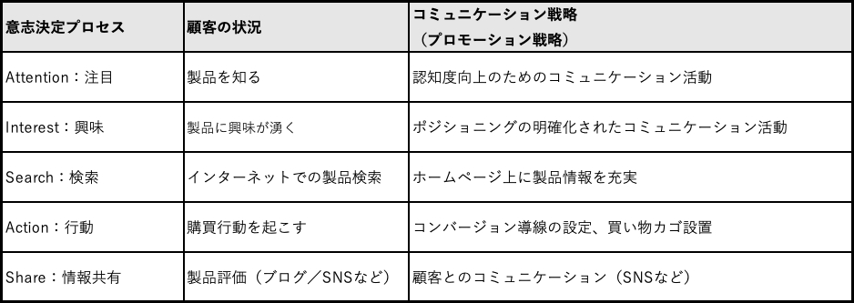 ブランド認知度の向上「コミュニケーション戦略」 - 東京の